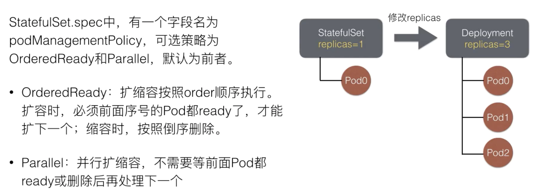 应用编排管理StatefulSet - 图28