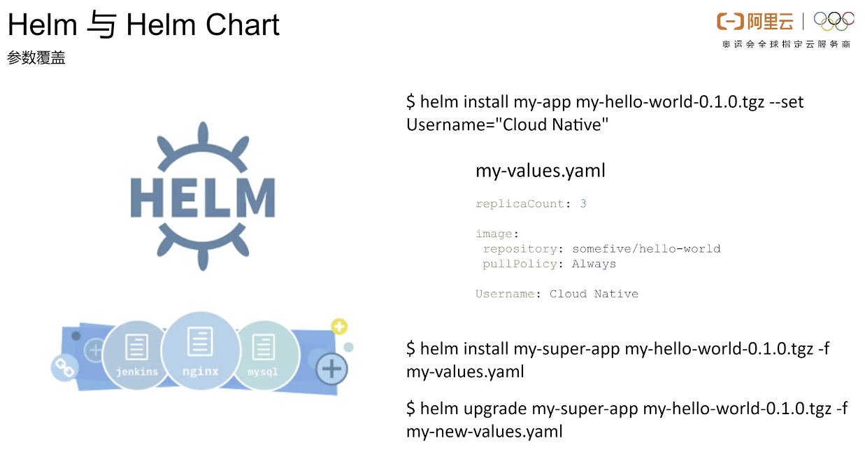 Helm与Helm chart - 图14