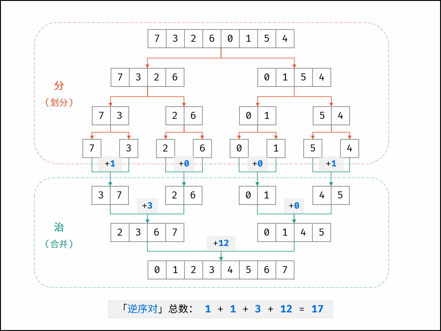 前端算法 - 图6