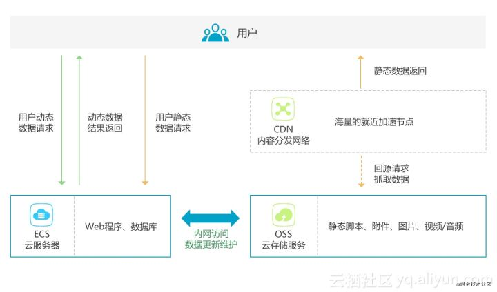 7000 字前端性能优化总结  干货建议收藏 - 图1
