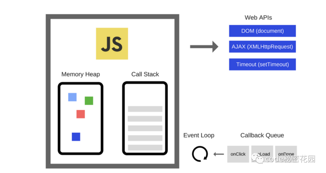 JavaScript 是怎么运行起来的？ - 图4