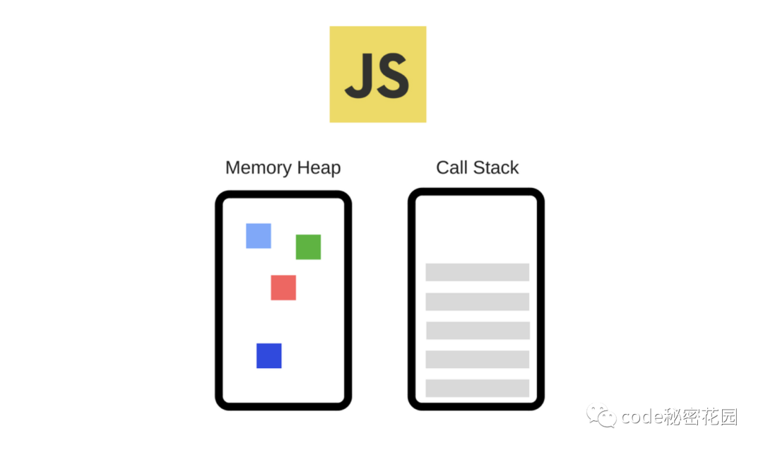 JavaScript 是怎么运行起来的？ - 图3