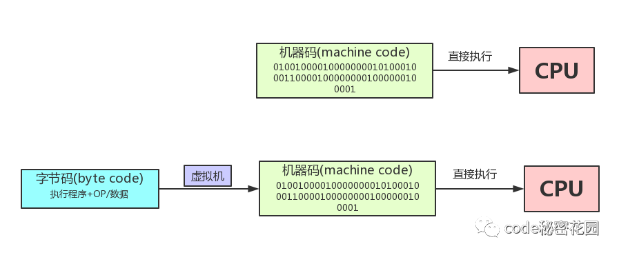 JavaScript 是怎么运行起来的？ - 图8