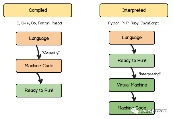 JavaScript 是怎么运行起来的？ - 图1
