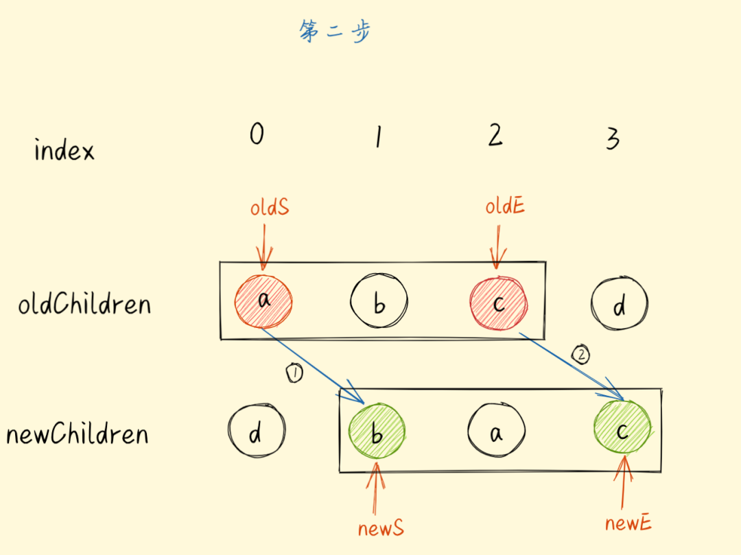 图解Diff算法——Vue篇 - 图6