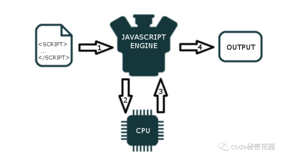 JavaScript 是怎么运行起来的？ - 图2