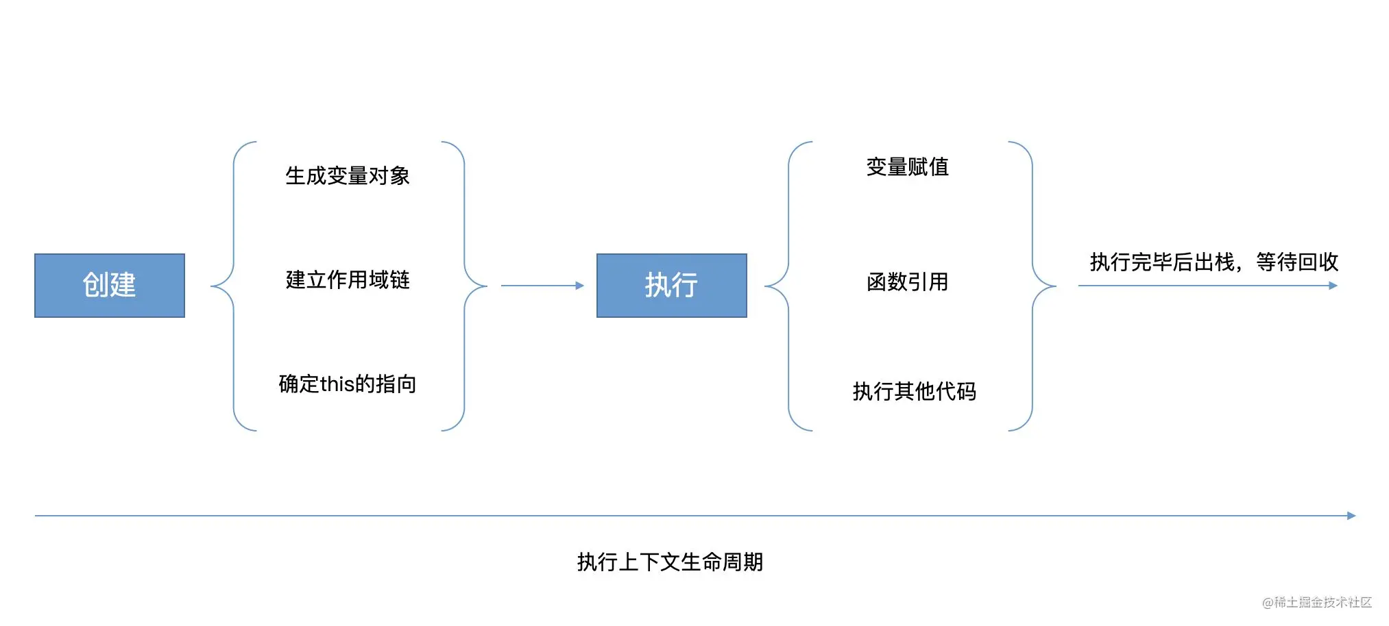 前端知识体系总结（基础知识篇） - 图1