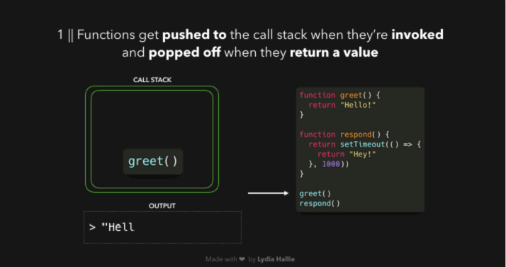 JavaScript 是怎么运行起来的？ - 图6