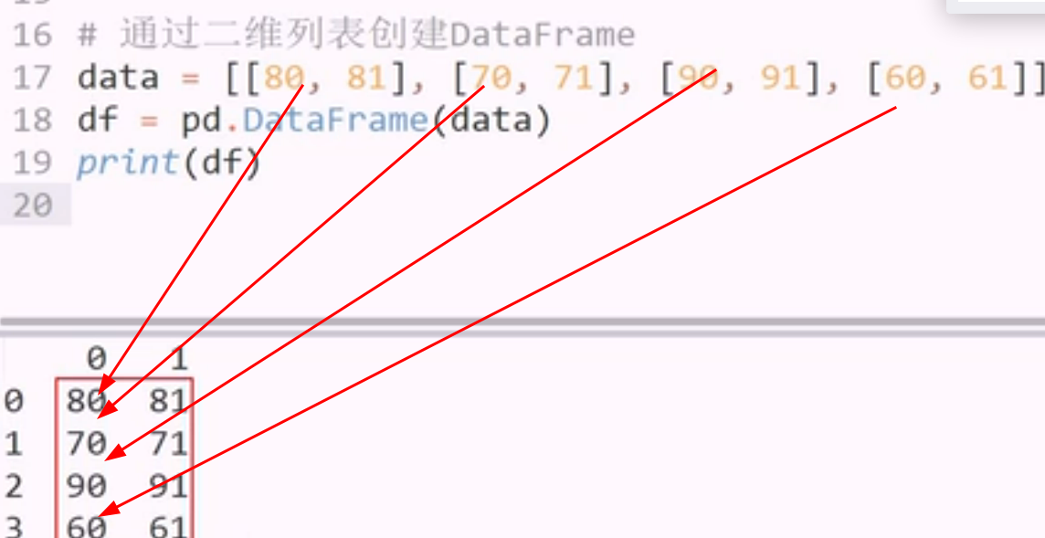 pandas 比numpy 好在哪 - 图14