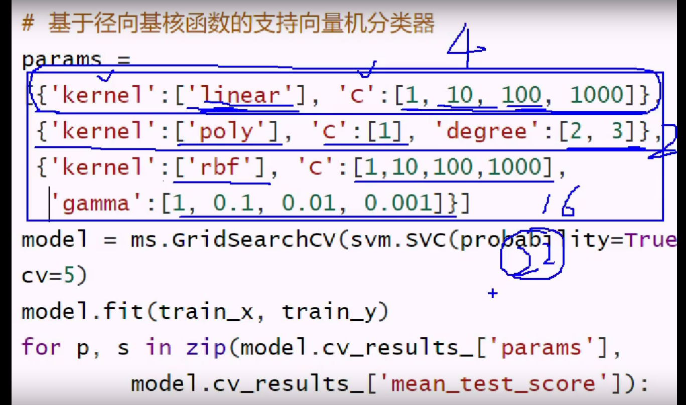 网格搜索 - 图5