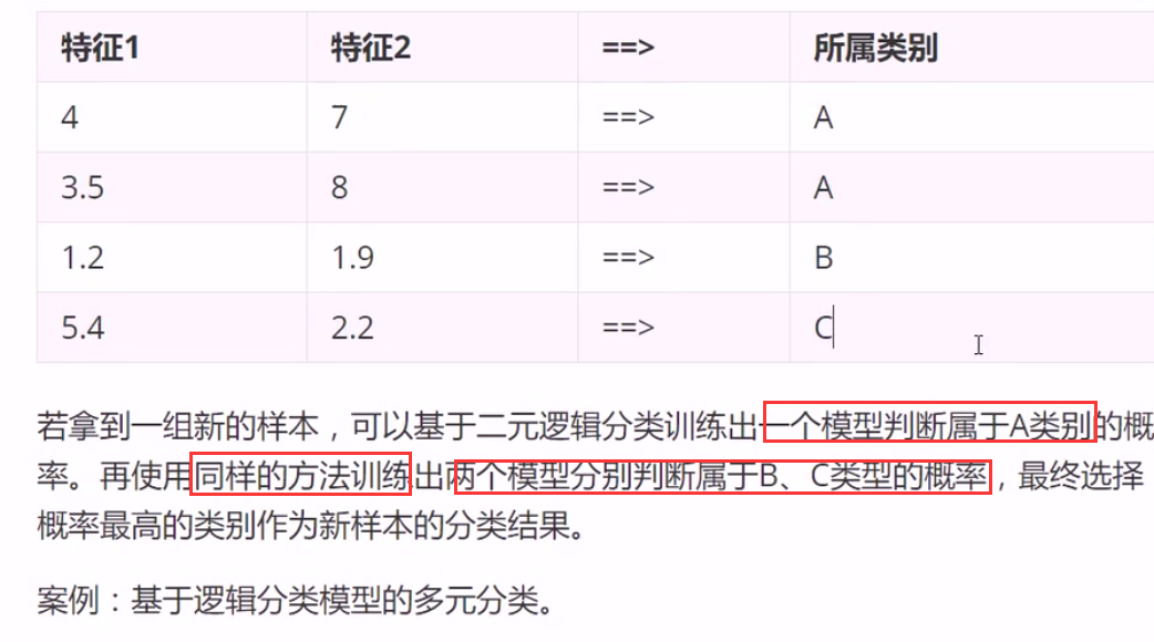 分类业务 - 图13