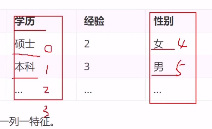 机器学习实战 - 图33