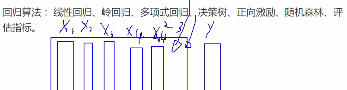 决策树-工程优化 - 图23