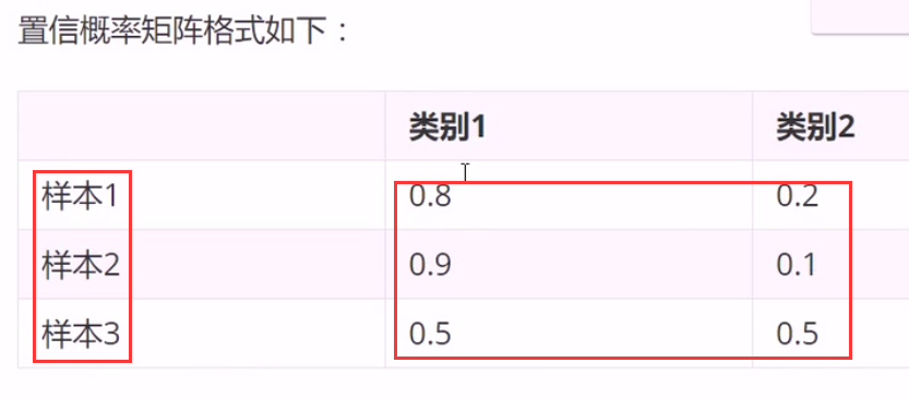 聚类业务  聚类算法 - 图27