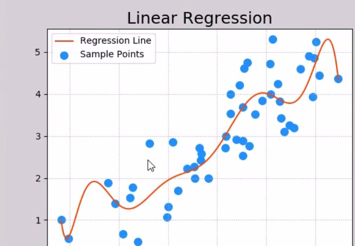 线性回归 - 图23