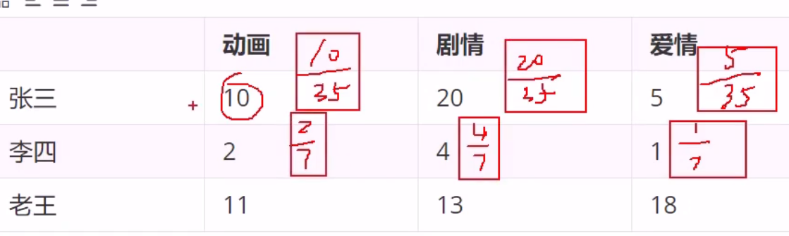 机器学习实战 - 图22