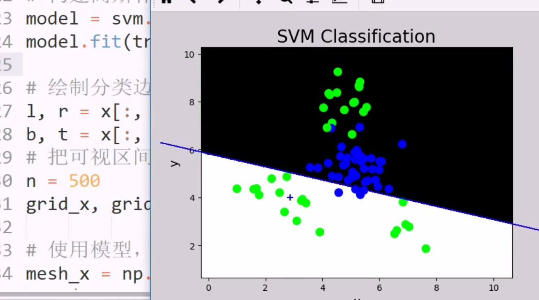 支持向量机  分类边界 - 图10