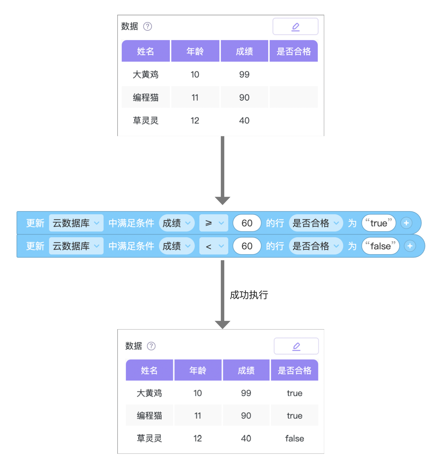 云数据库 - 图14