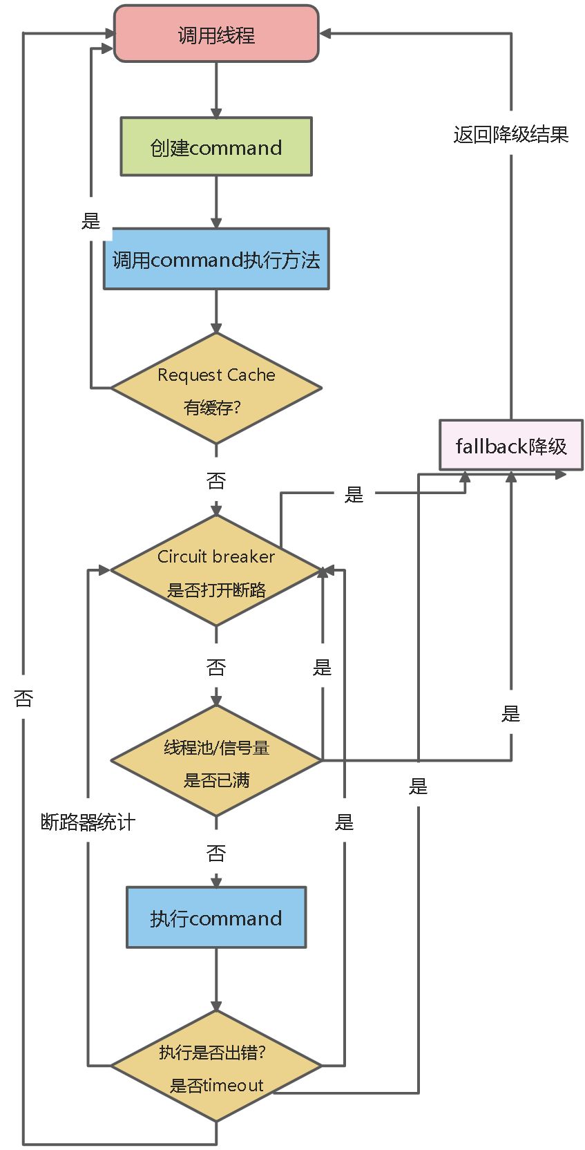 Hystrix执行过程 - 图1