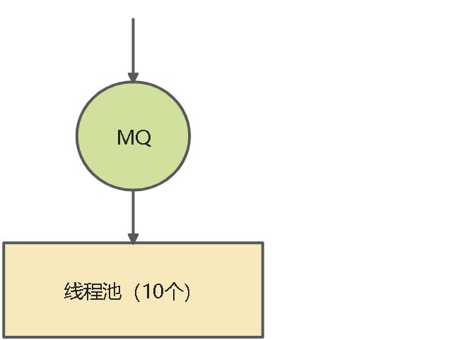 Hystrix隔离策略细粒度控制 - 图1