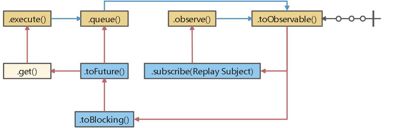 Hystrix执行过程 - 图2