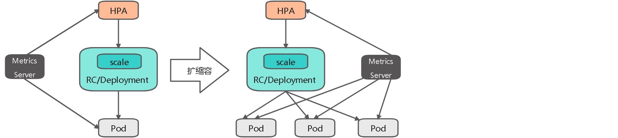 第3章  深入掌握Pod - 图3