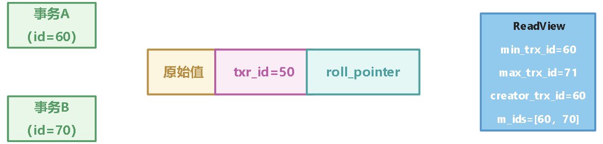 10_事务实现原理 - 图15