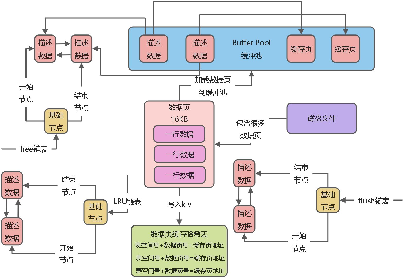 04_LRU算法淘汰部分缓存 - 图1