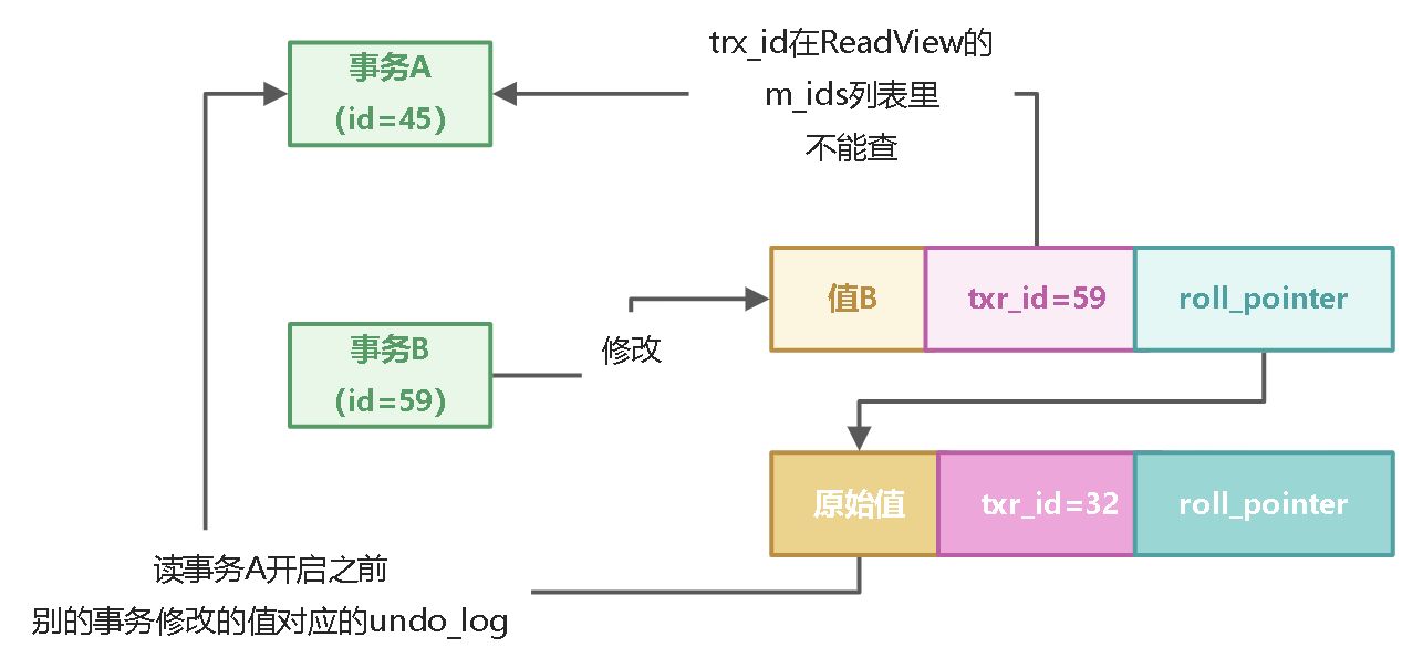 10_事务实现原理 - 图8