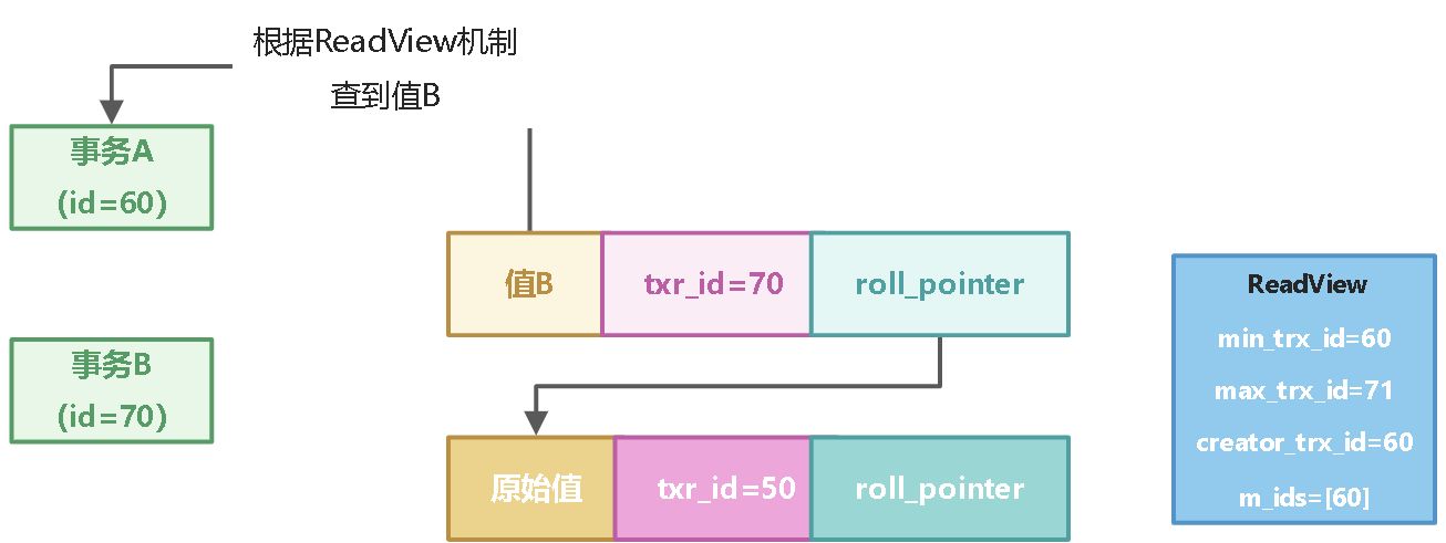 10_事务实现原理 - 图14