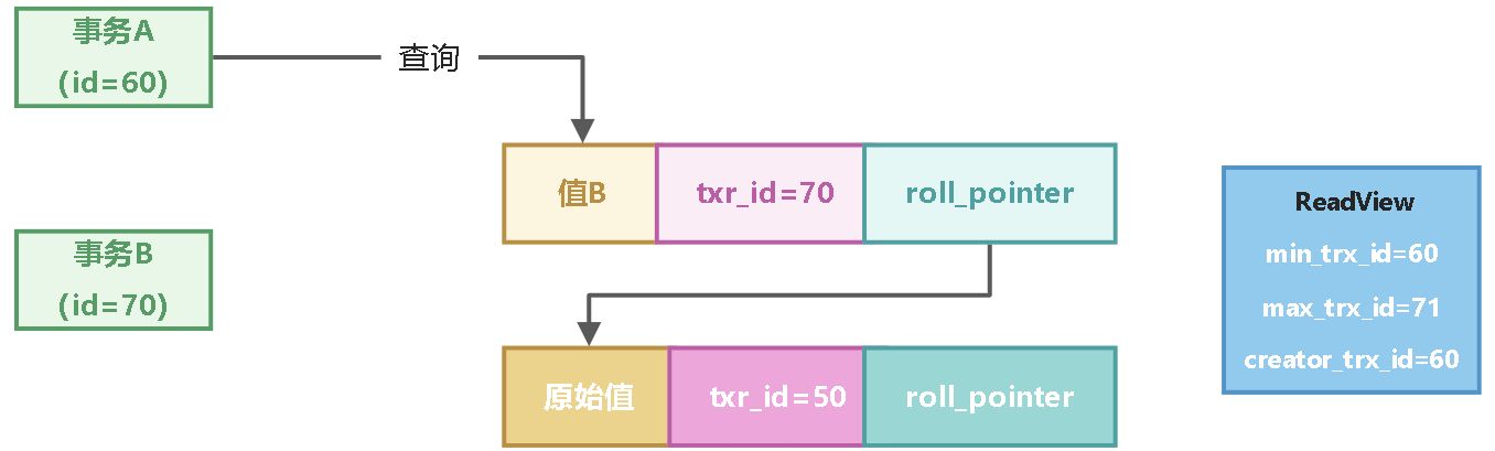 10_事务实现原理 - 图11