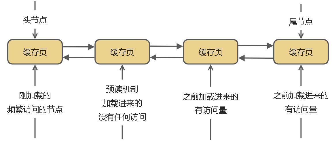 04_LRU算法淘汰部分缓存 - 图2