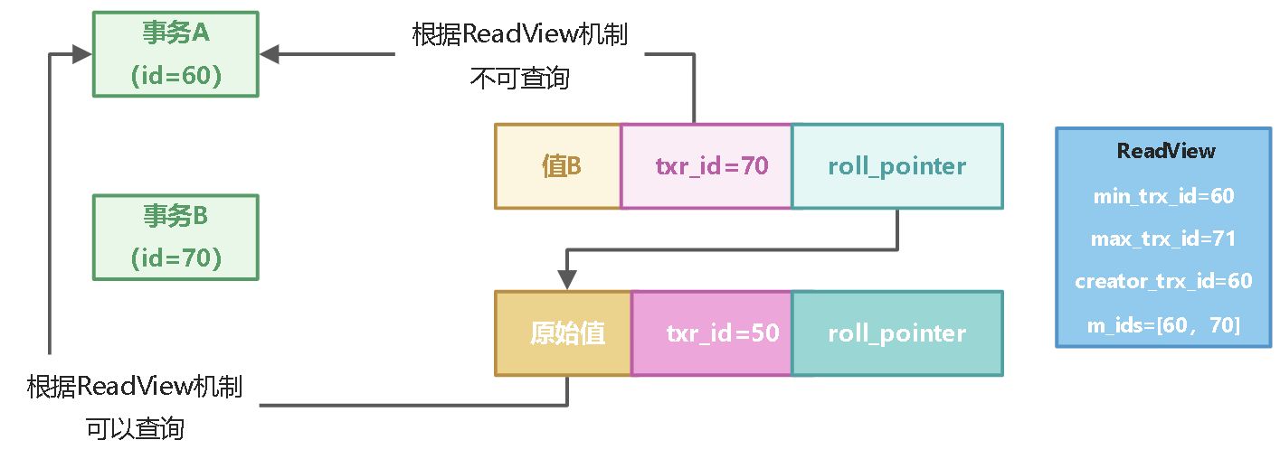 10_事务实现原理 - 图18