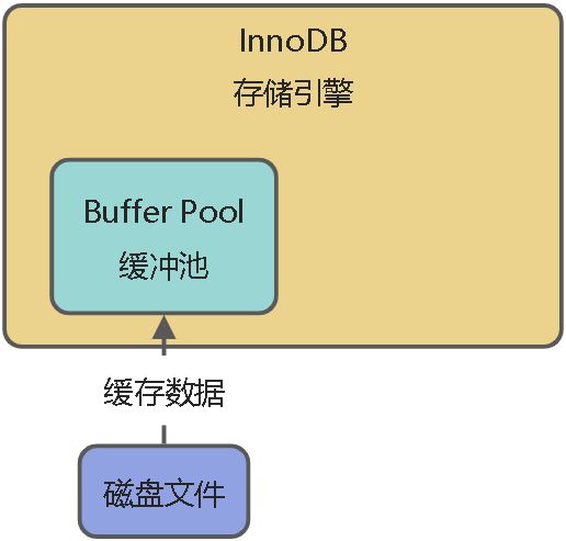 02_InnoDB架构设计 - 图1