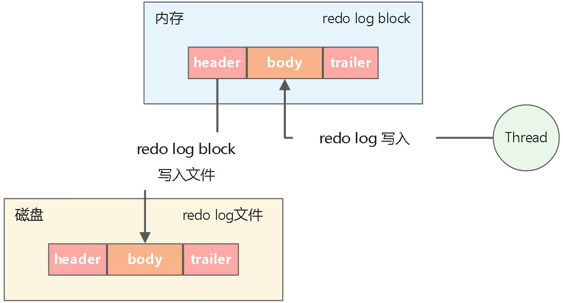 07_redo log - 图3