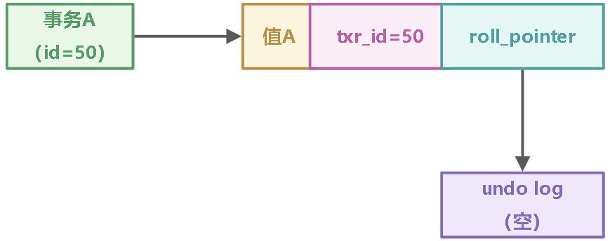 10_事务实现原理 - 图1