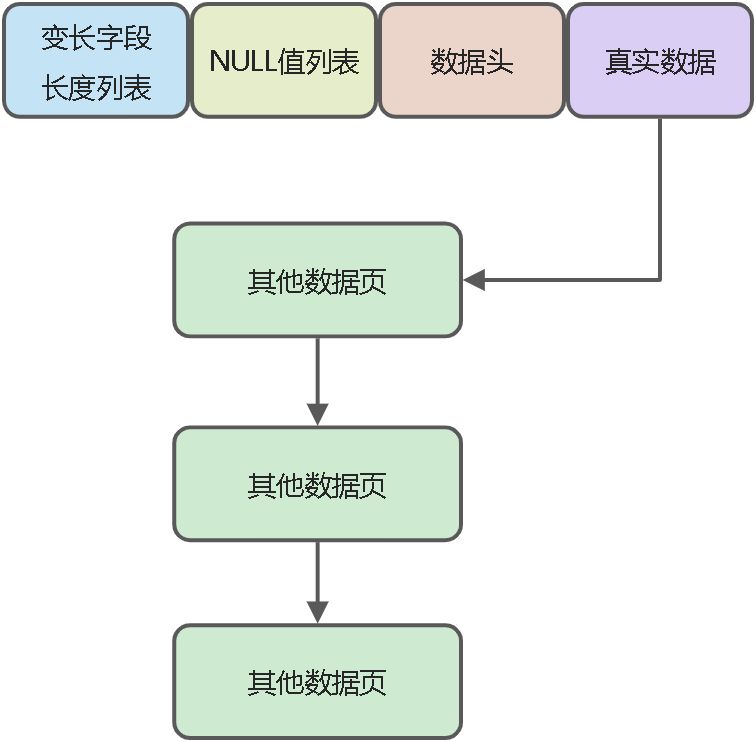 05_MySQL物理数据存储格式 - 图1