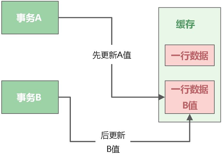 09_事务隔离级别 - 图1