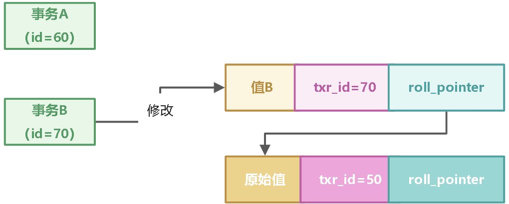 10_事务实现原理 - 图10