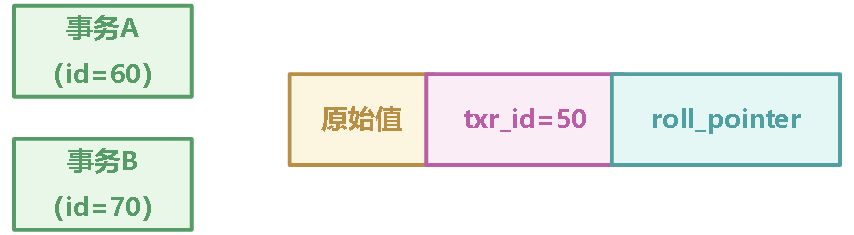 10_事务实现原理 - 图9
