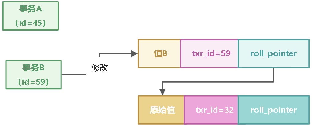 10_事务实现原理 - 图6