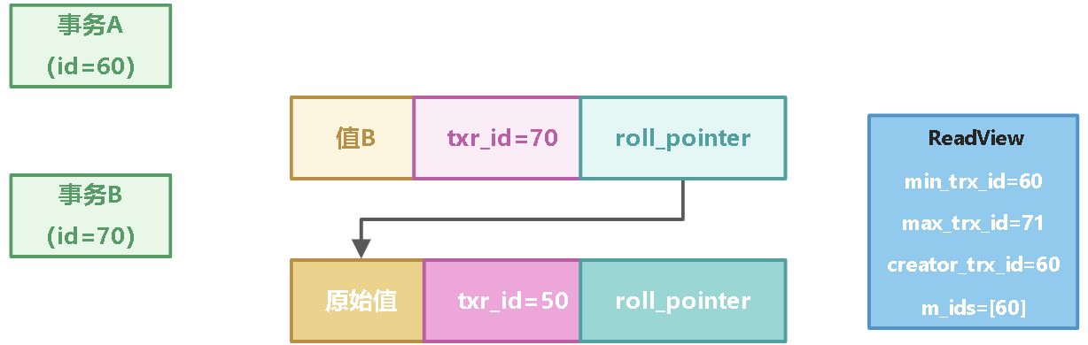 10_事务实现原理 - 图13