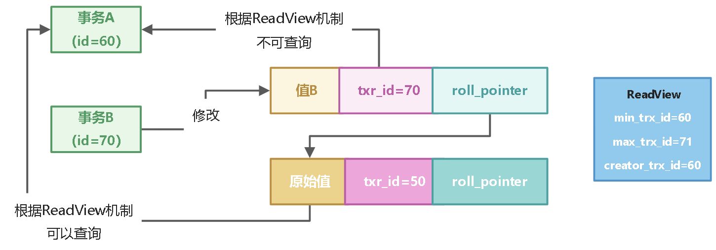 10_事务实现原理 - 图12