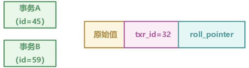 10_事务实现原理 - 图4