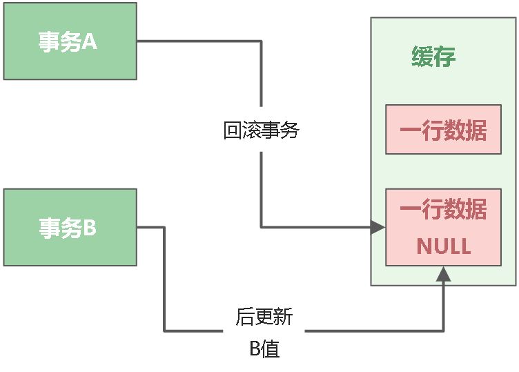 09_事务隔离级别 - 图2