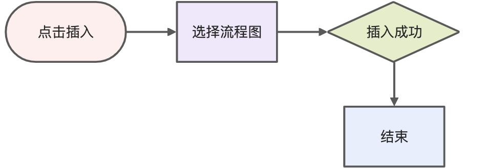 DBAdapter - 图3