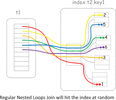 优化器算法 - 图5