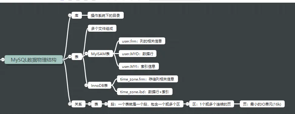 MySQL_体系结构 - 图4