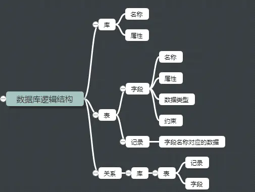 MySQL_体系结构 - 图3