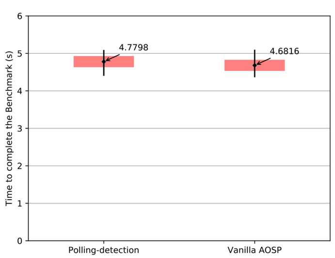 [2022-1-13] Preventing and Detecting State Inference Attacks on Android - 图6